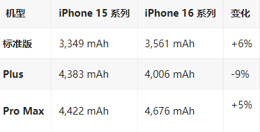 习水苹果16维修分享iPhone16/Pro系列机模再曝光