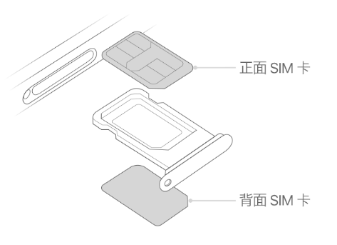 习水苹果15维修分享iPhone15出现'无SIM卡'怎么办 