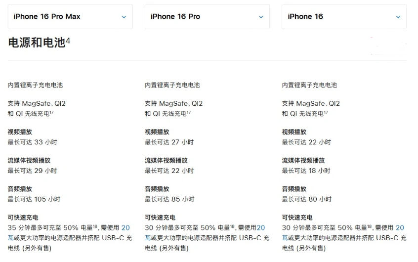 习水苹果手机维修分享 iPhone 16 目前实测充电峰值功率不超过 39W 