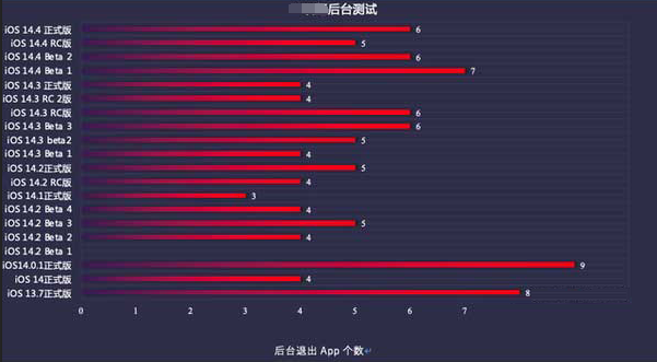 习水苹果手机维修分享iOS14.5beta1续航怎么样 
